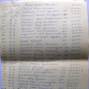Братская могила на х. Дмитровка (с. Петровское) Вышгородского района