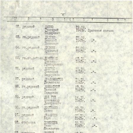 Братская могила в с. Правобережное Верхнеднепровского района