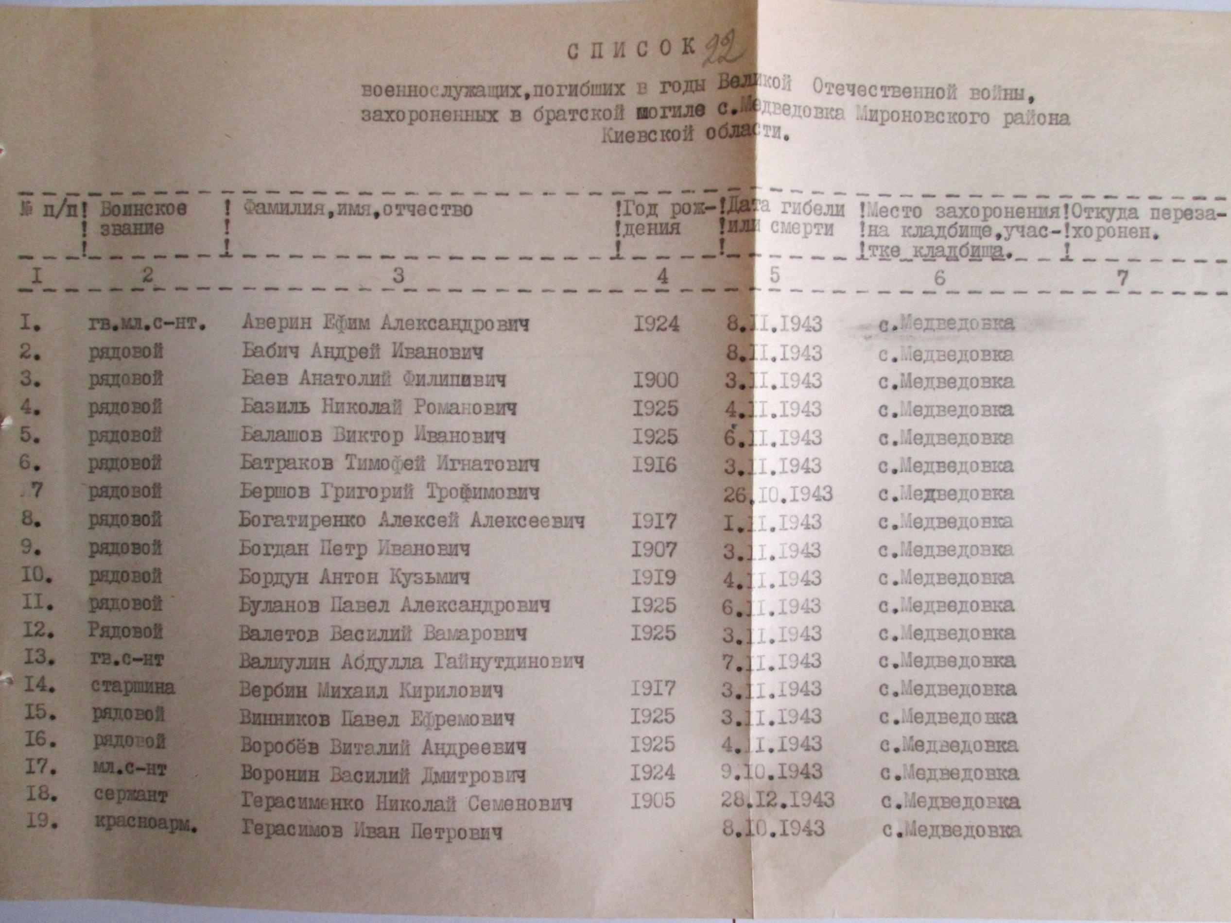 Братская могила в с. Ведмедевка Мироновского района