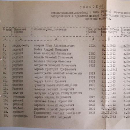 Братская могила в с. Ведмедевка Мироновского района