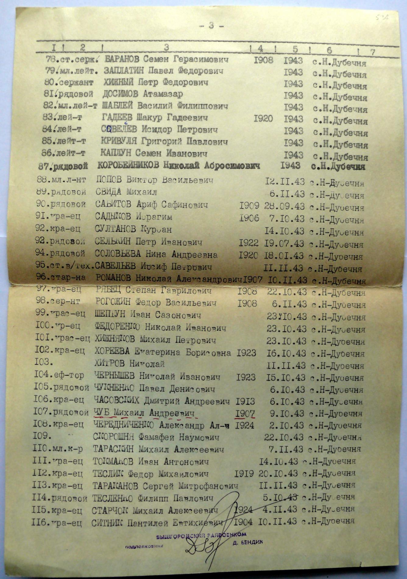 Братская могила за школой