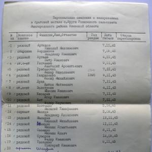 Братская могила в с. Круги Вышгородского района