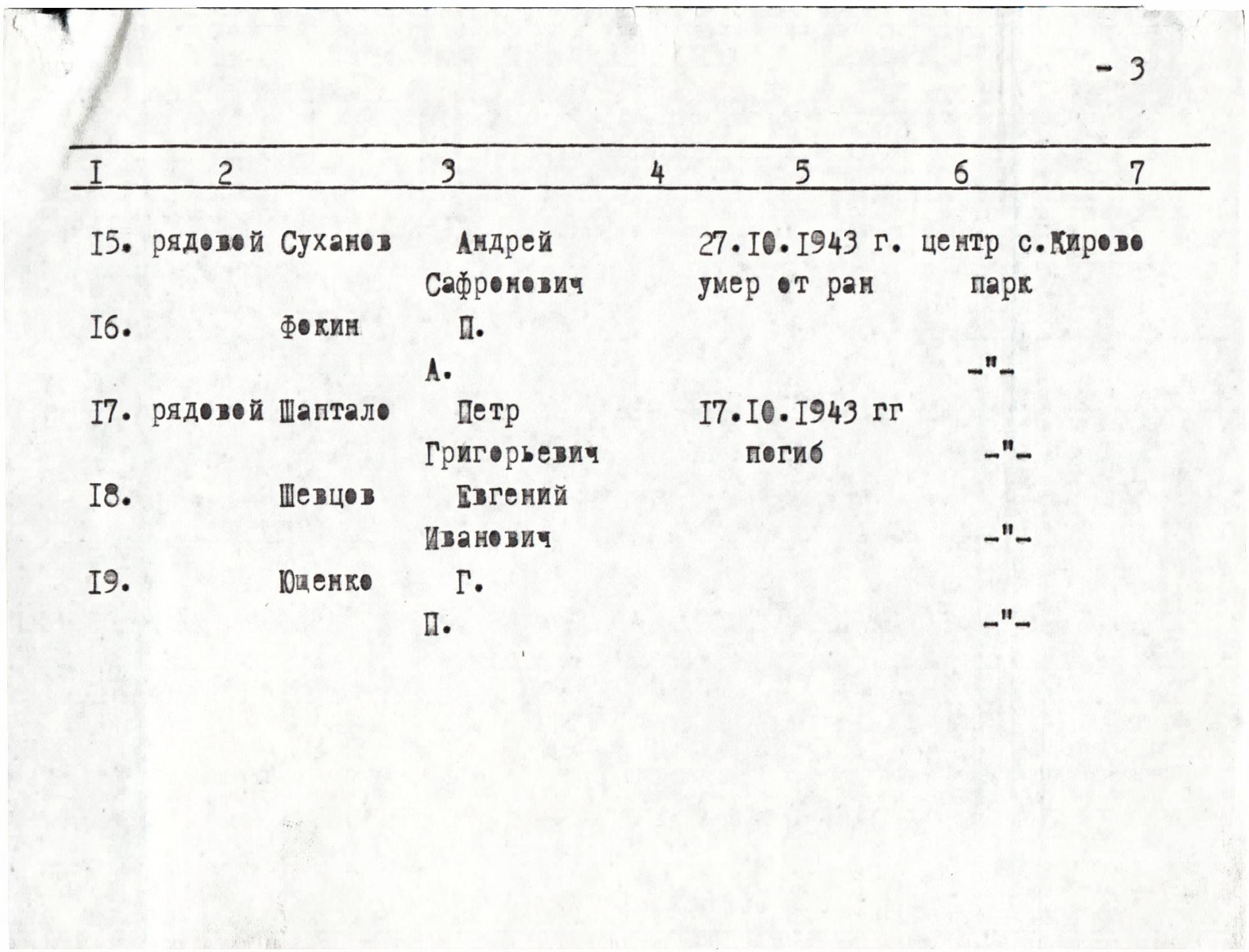 Братская могила в с. Кирово Ореховского района