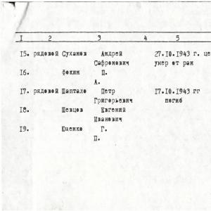 Братская могила в с. Кирово Ореховского района