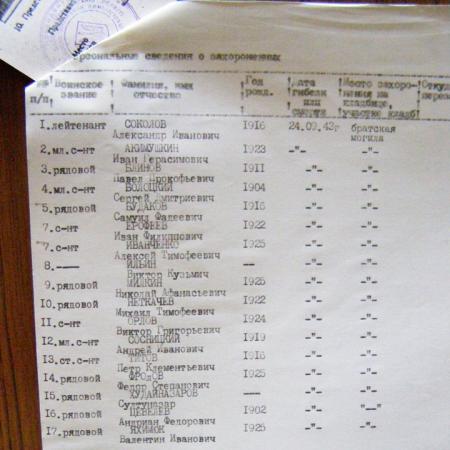 Опись захоронения