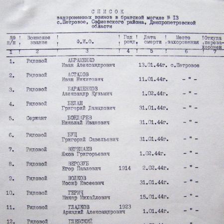 Братская могила в с. Петрово Софиевского района