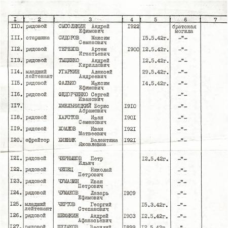 Братская могила в с. Варваровка Волчанского района