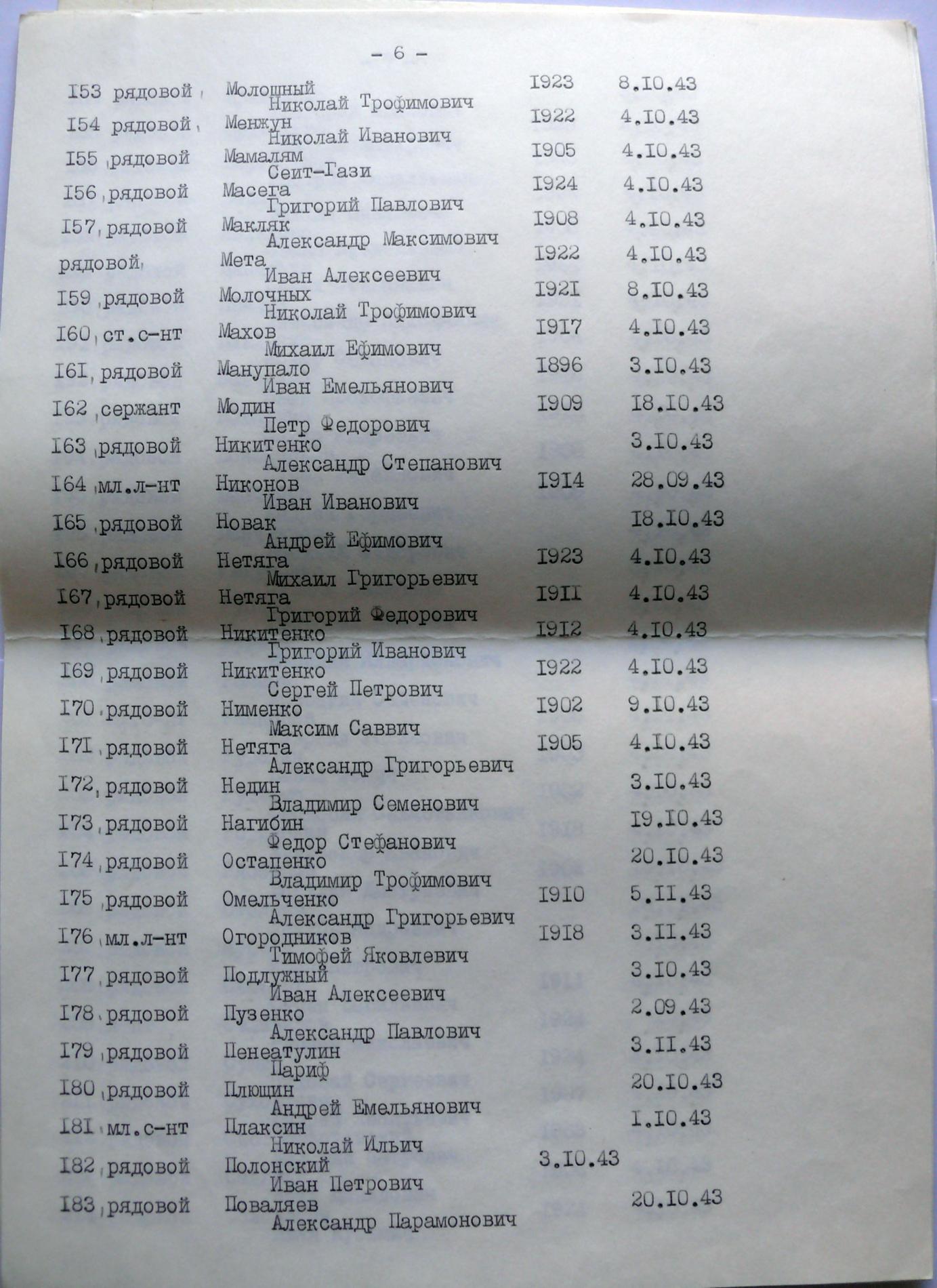 Братская могила по ул. Школьной в г. Вышгород Киевской обл.