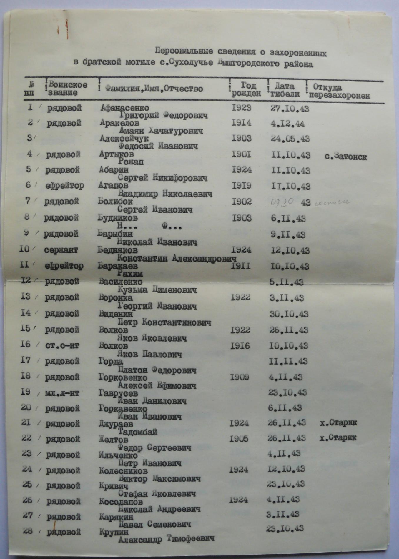 Братская могила в с. Сухолучье Вышгородского района 