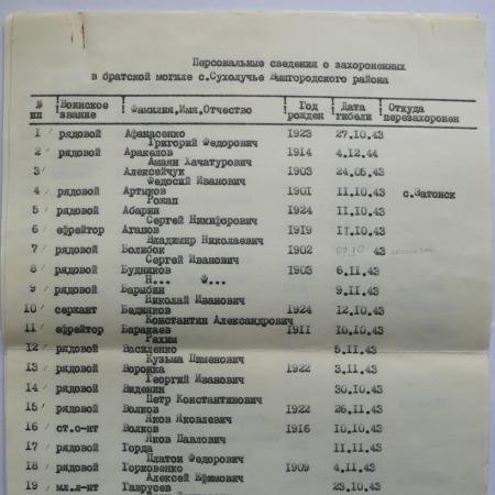 Братская могила в с. Сухолучье Вышгородского района 