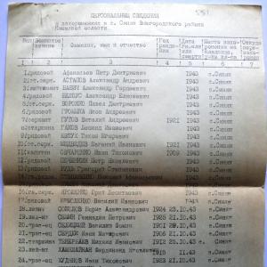 Братская могила на кладбище в с. Синяк Вышгородского района