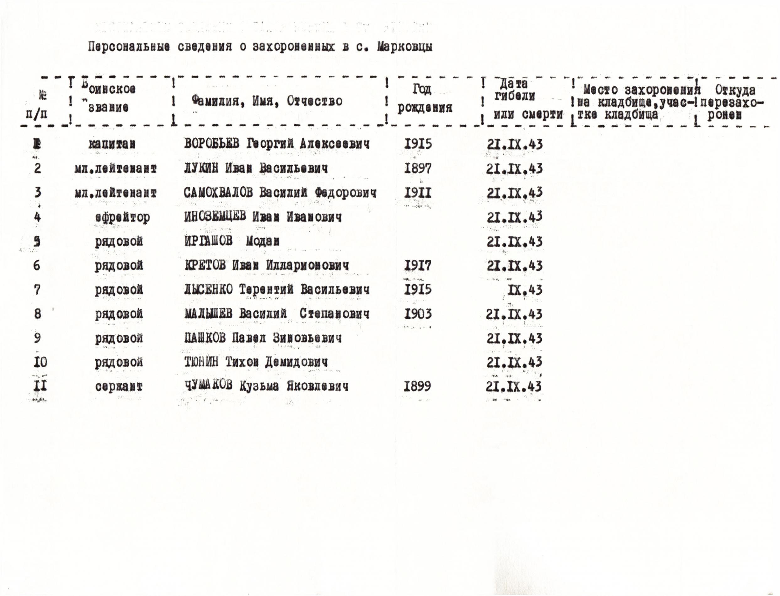 Братская могила в с. Марковцы Бобровицкого района