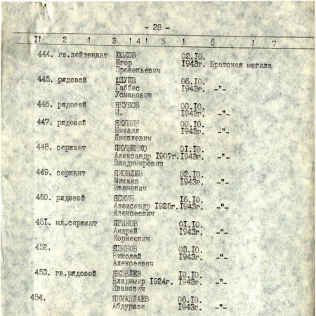 Братская могила в с. Правобережное Верхнеднепровского района
