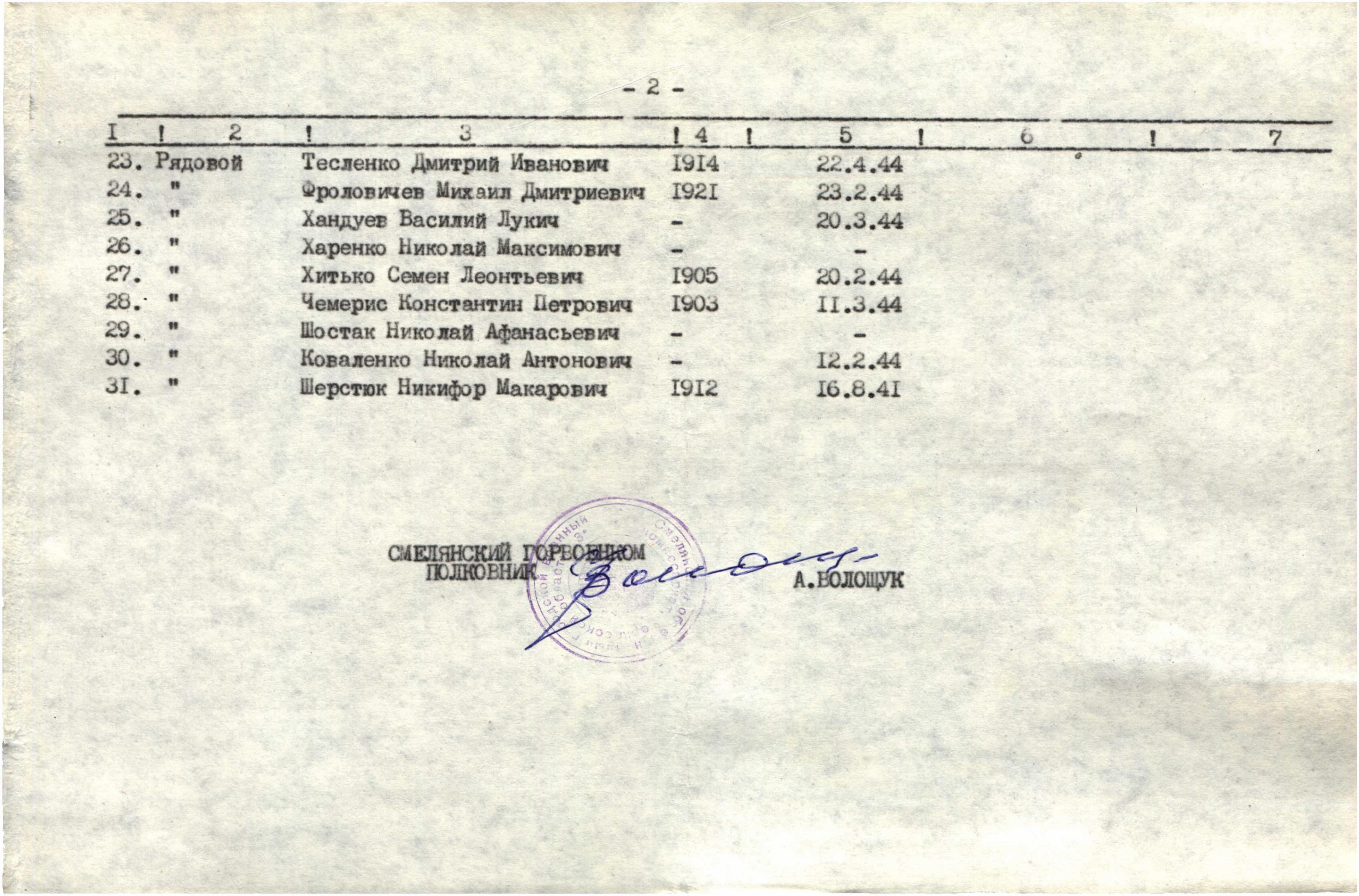 Братская могила на кладбище с. Балаклея Смелянского района