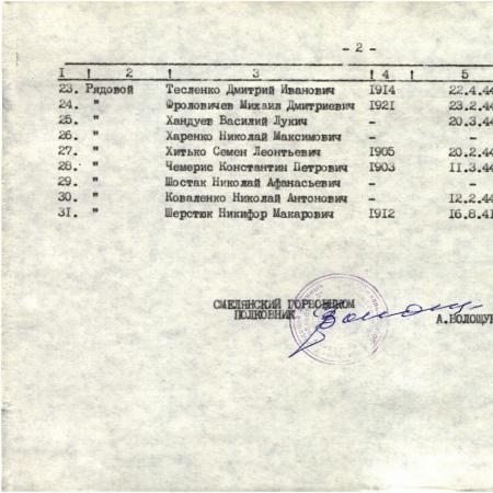 Братская могила на кладбище с. Балаклея Смелянского района