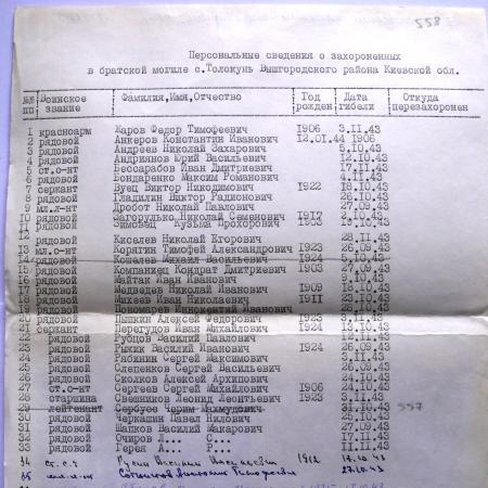 Братская могила у рыбхоза в с. Толокунь Вышгородского района
