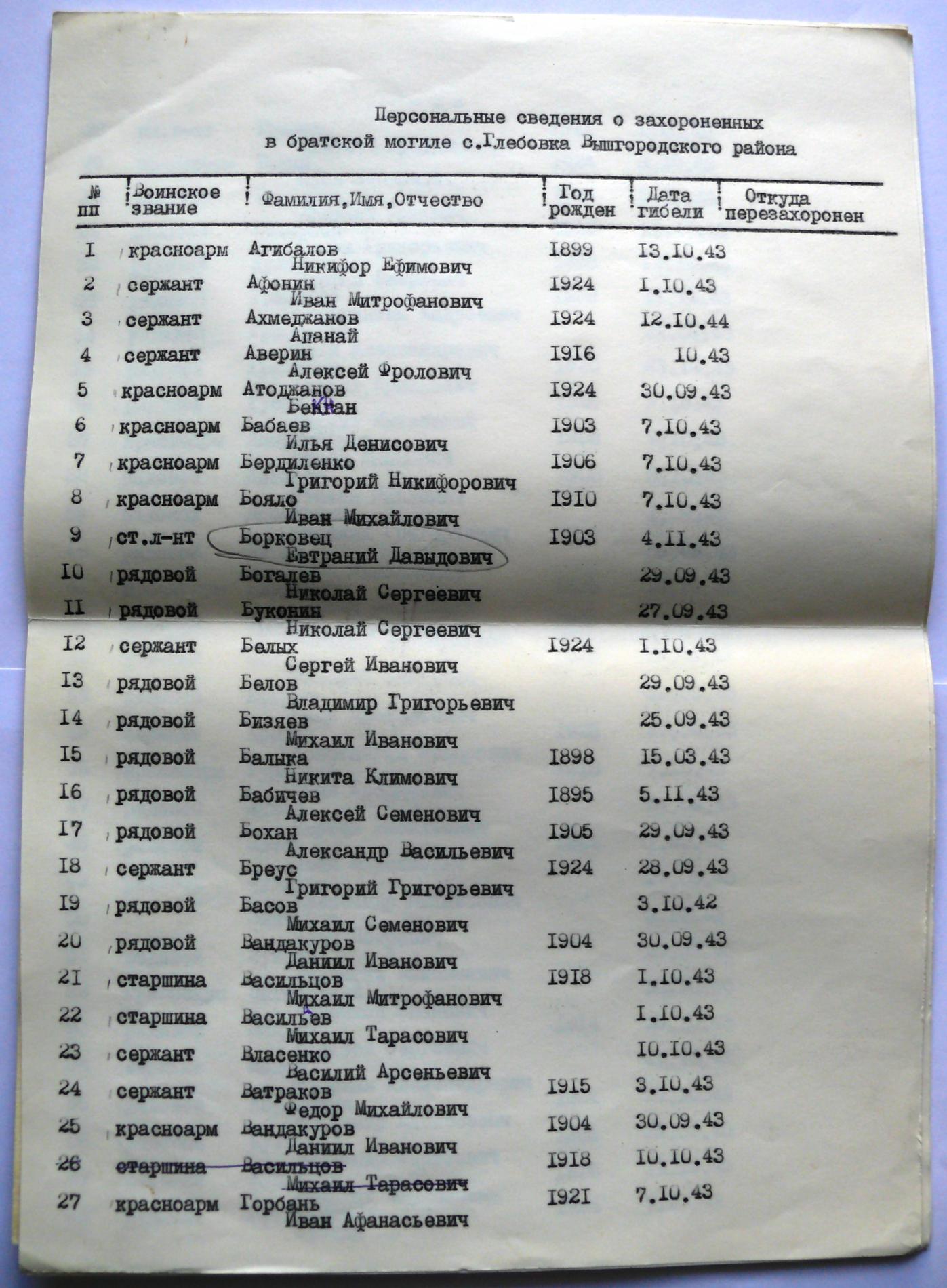 Братская могила в с. Глебовка Вышгородского района