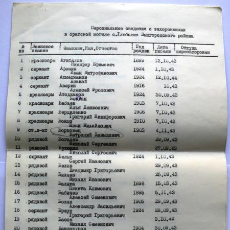 Братская могила в с. Глебовка Вышгородского района