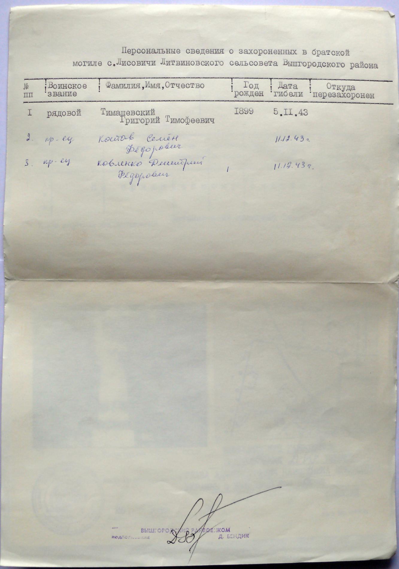 Братская могила в с. Лесовичи Вышгородского района