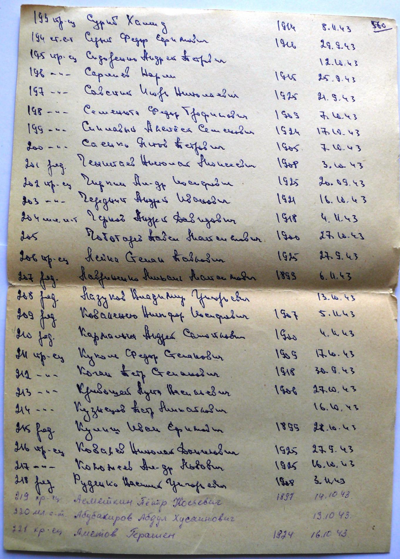 Братская могила на кладбище с. Ясногородка Вышгородского района