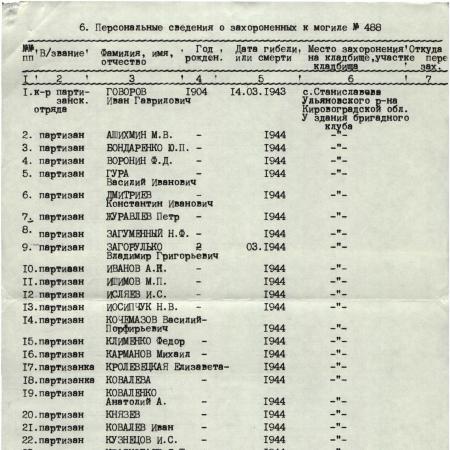 Братская могила партизан в с. Станиславово Ульяновского района
