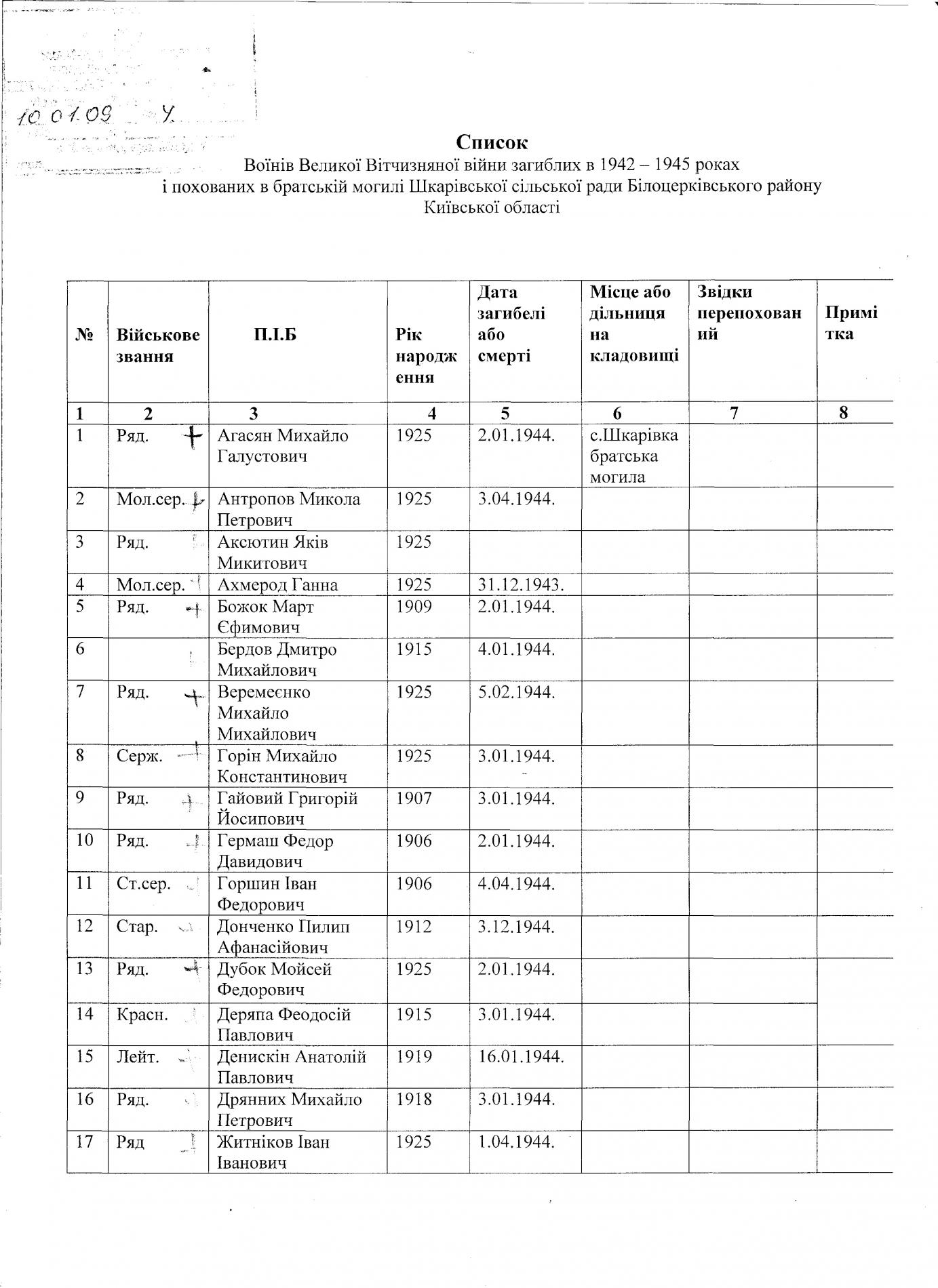 Братская могила в с. Шкаровка Белоцерковского района