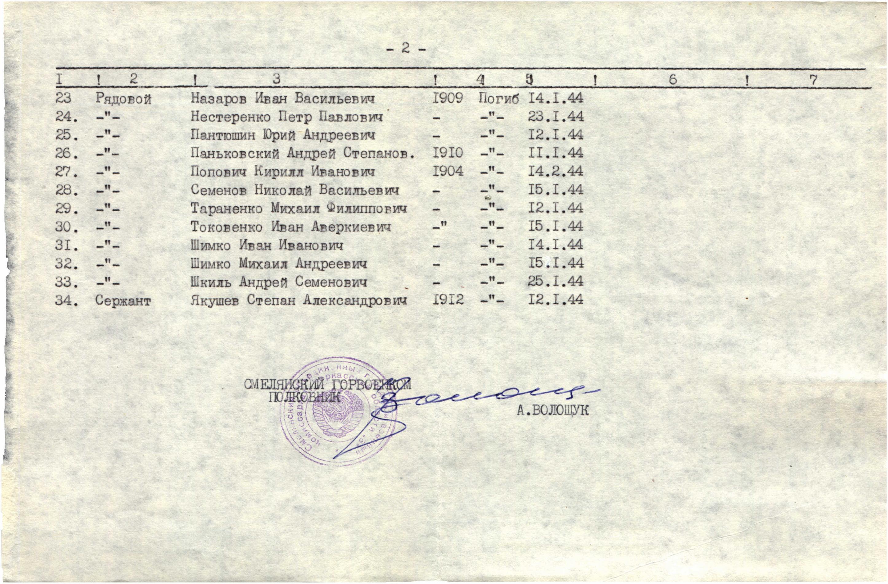 Братская могила в мкр Гречковка
