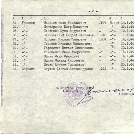 Братская могила в мкр Гречковка