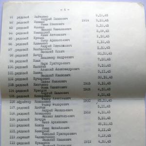 Братская могила по ул. Школьной в г. Вышгород Киевской обл.