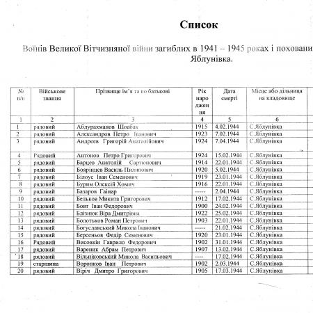 Братская могила на гражданском кладбище в с. Яблоновка Белоцерковского района
