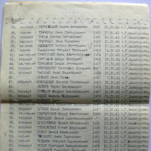 Братская могила на кладбище с. Гута-Межигорская Вышгородского района