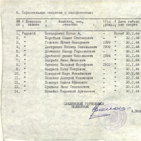 Братская могила возле почты в с. Буда-Макеевка
