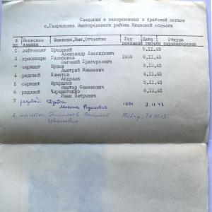 Братская могила в с. Гавриловка Вышгородского района