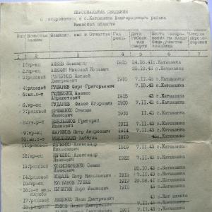 Братская могила в с. Катюжанка Вышгородского района