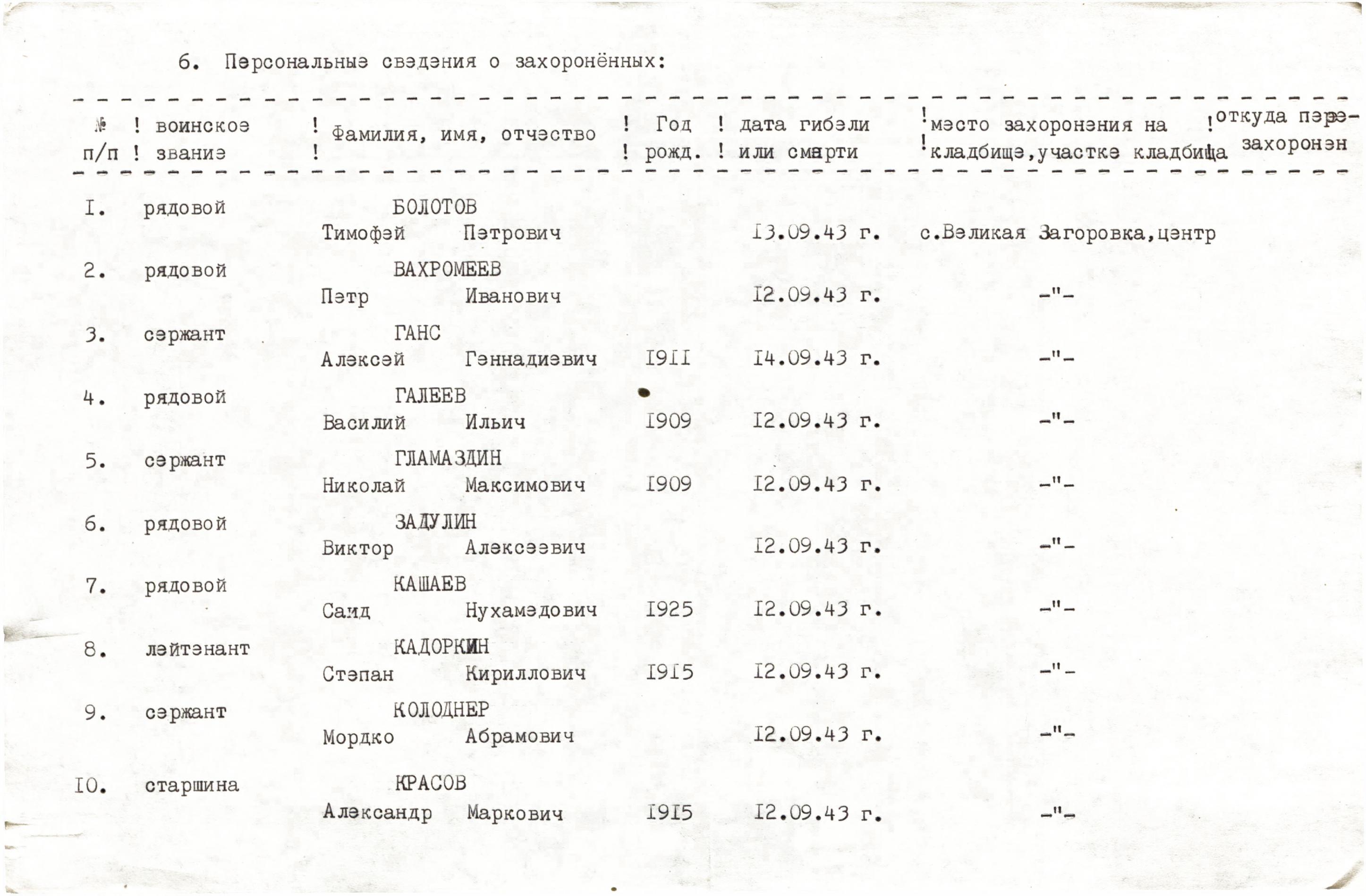 Братская могила в с. Великая Загоровка Борзнянского района