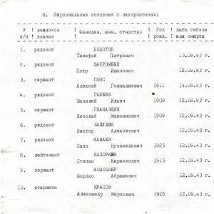 Братская могила в с. Великая Загоровка Борзнянского района