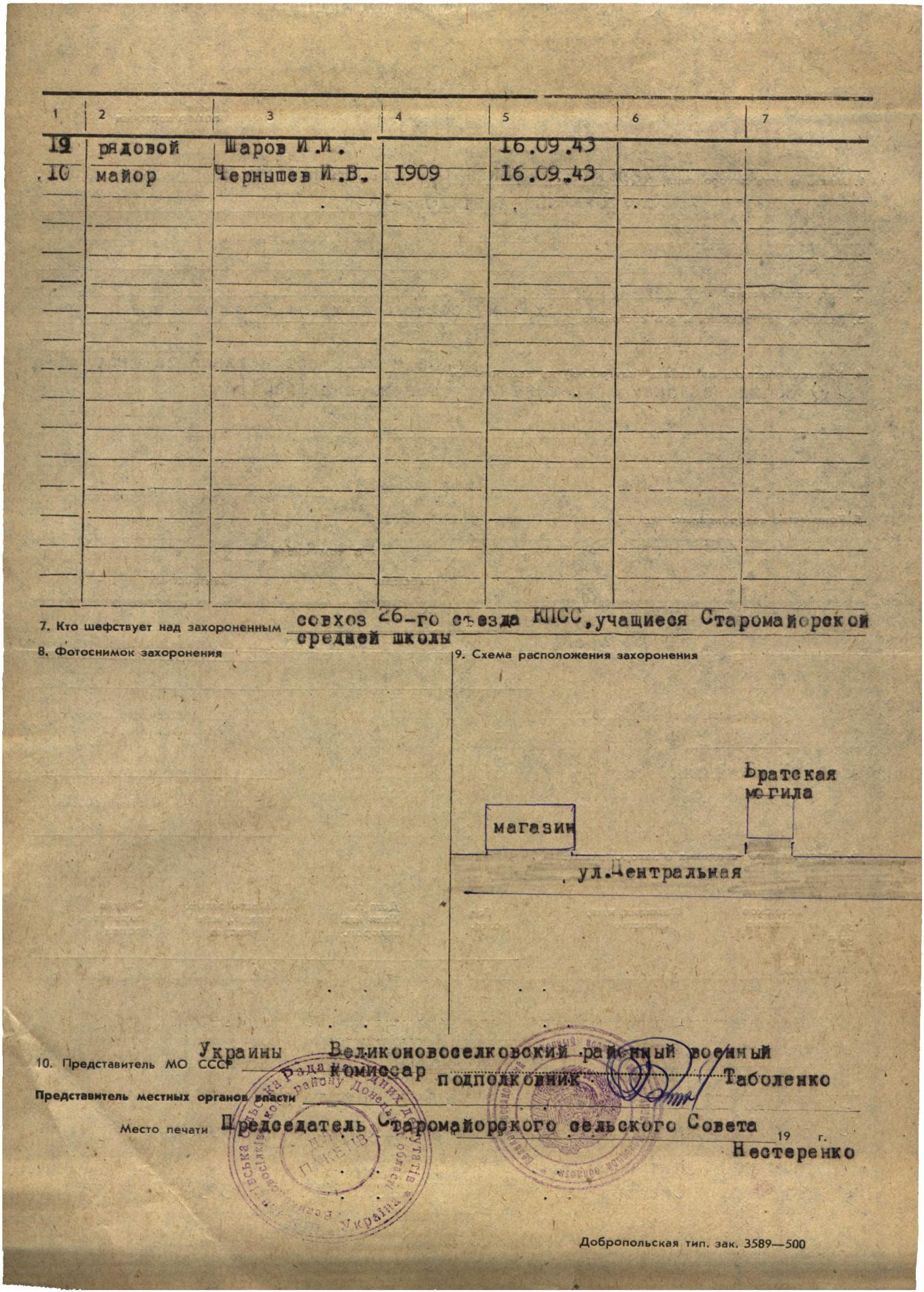 Братская могила в пос. Урожайное Великоновоселковского района
