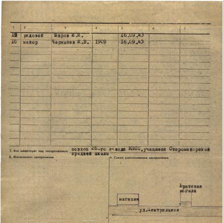Братская могила в пос. Урожайное Великоновоселковского района