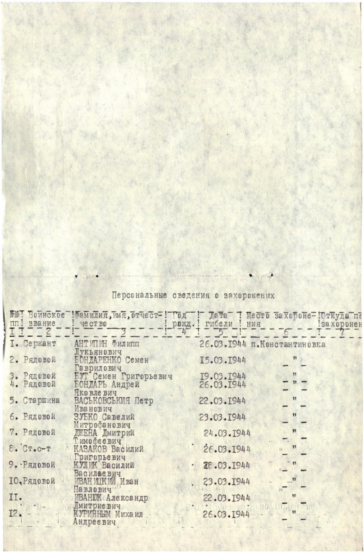 Братская могила в пгт. Константиновка Арбузинского района