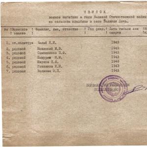 Братская могила на кладбище в с. Великая Дочь Борзнянского района