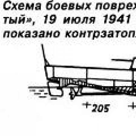 Эскадренный миноносец &quot;Сердитый&quot;