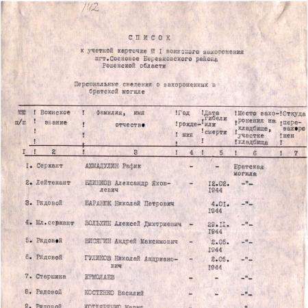 Братская могила в пгт Сосновое Березновского района