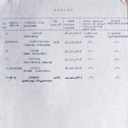 Братская могила Воинов в с. Кулики