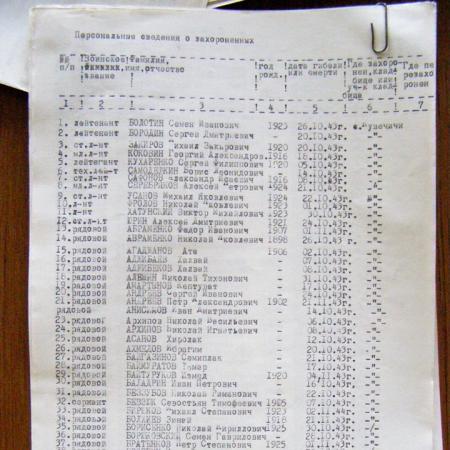 с. Кувечичи Черниговского района Черниговской области, Братская могила Воинов ВОВ