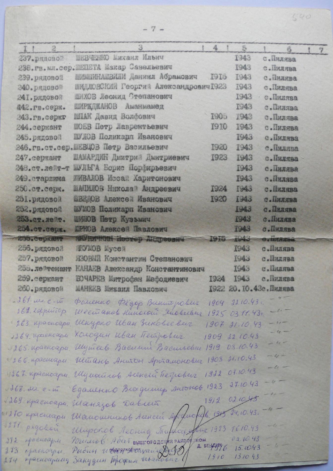 Братская могила в с. Пилява Вышгородского района