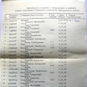 Братская могила в с. Растесное Вышгородского района