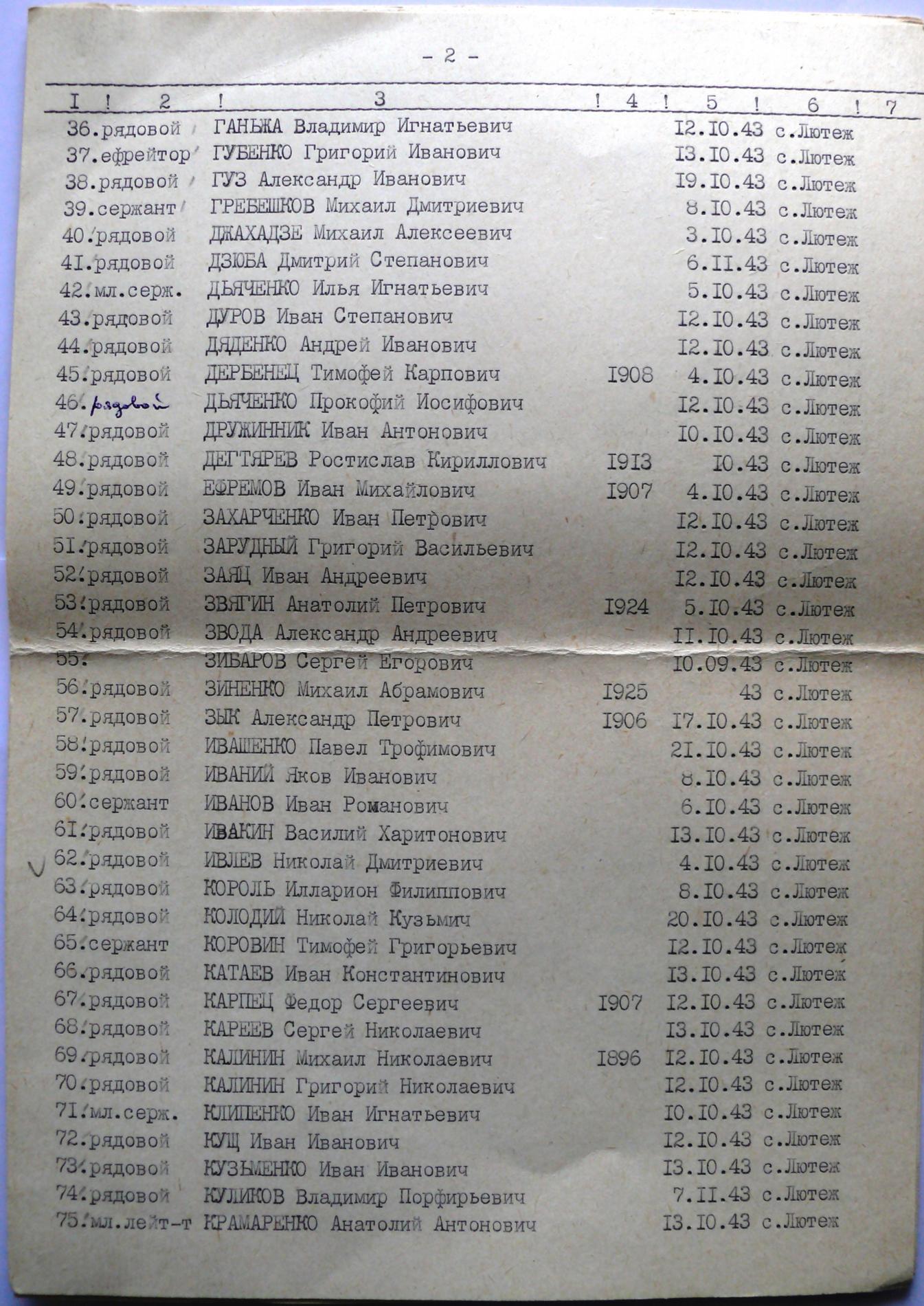  Братская могила на лесной опытной станции в с. Старые Петровцы