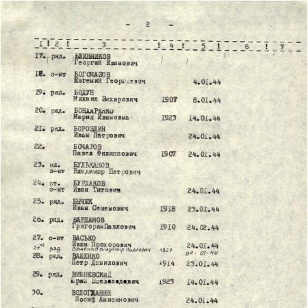 Братская могила в с. Брицкое Липовецкого района