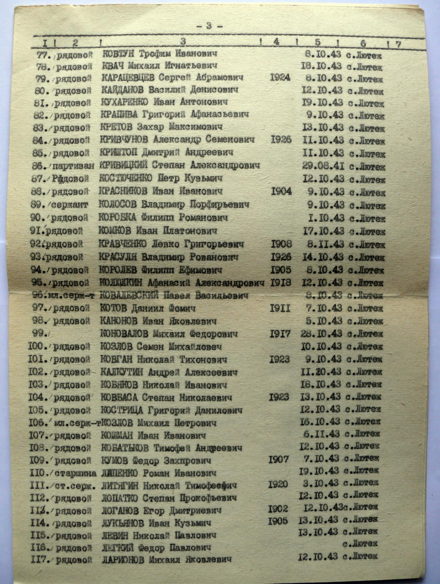 Братская могила у школы в с. Лютеж Вышгородского района