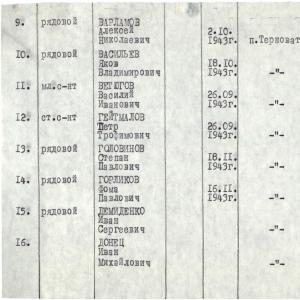 Братская могила в с. Терноватое Новониколаевского района